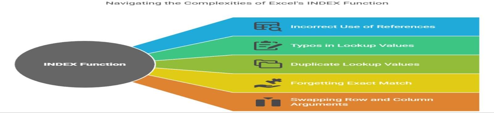  common mistakes while using INDEX function in Excel
