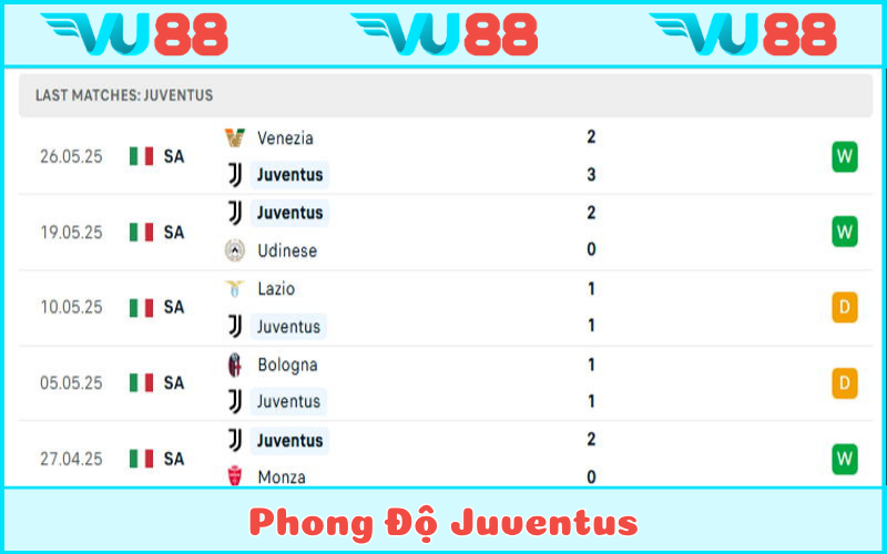 Phong độ mang về tấm vé dự Champions League cho Juventus