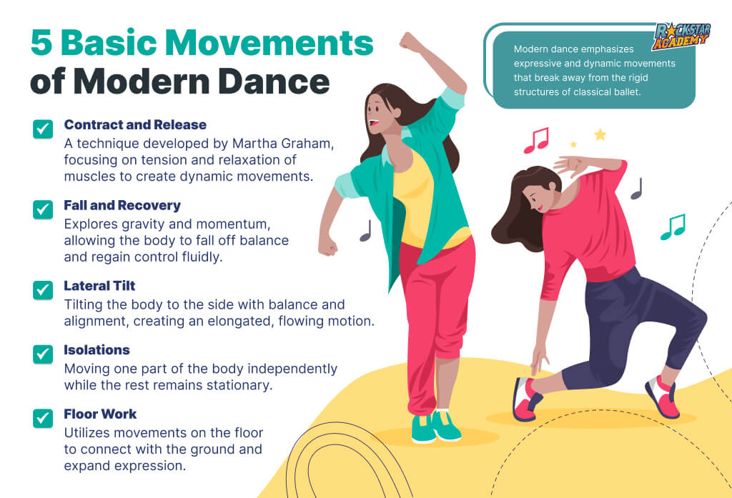 Basic Movements from Modern Dance