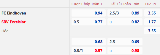 Dự đoán tỷ lệ bóng đá, soi kèo FC Eindhoven vs Excelsior Rotterdam