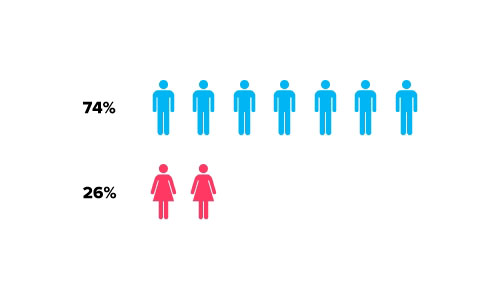 ashley madison dating site stats and infographics male to female ratio