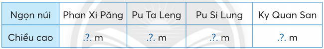 BÀI 19.BẢNG THỐNG KÊ SỐ LIỆUTHỰC HÀNHBài 1:  Dưới đây là bảng thống kê số sản phẩm mỗi lớp là đã làm từ các chai nhựa đã qua sử dụng.a) Mỗi lớp đã làm được bao nhiêu sản phẩm từng loại?b) Lớp nào làm được nhiều hộp đựng bút nhất?c) Tổng số chậu cây cả ba lớp làm được là bao nhiêu?Đáp án chuẩn:a) Lớp 3A làm được 5 chậu cây và 7 hộp đựng bút.Lớp 3B làm được 8 chậu cây và 6 hộp đựng bút.Lớp 3C làm được 7 chậu cây và 8 hộp đựng bút.b) Lớp 3C c) 20 chậu câyBài 2: Trong buổi liên hoan cuối năm, lớp 3D có 36 người tham dự. Các bạn dự tính: mỗi người ăn 1 quả chuối, 2 cái bánh và 5 quả chôm chôm. Hãy thống kê số thức ăn lớp 3D chuẩn bị cho buổi liên hoan.Đáp án chuẩn:Thức ănChuối ( quả )Bánh ( cái)Chôm chôm ( quả)Số lượng3672180 LUYỆN TẬP