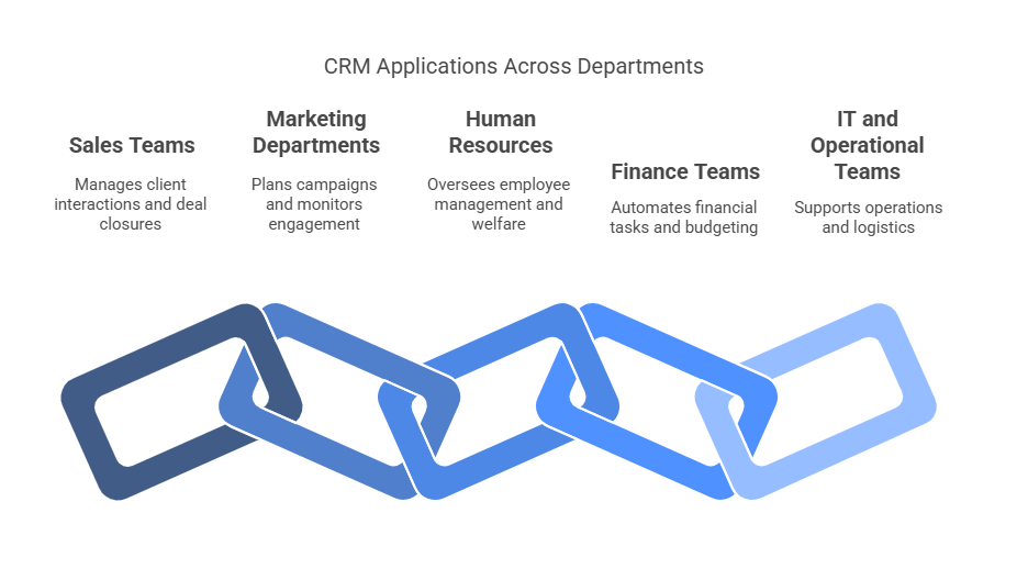 CRM managed solution