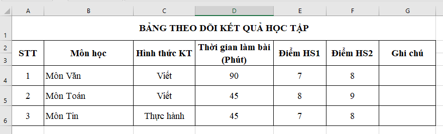 CHỦ ĐỀ E: BÀI 4 - ĐỊNH DẠNG HIỂN THỊ DỮ LIỆU SỐMỞ ĐẦUCâu 1: Làm cách nào để Excel nhận biết có những số liệu không áp dụng cộng trừ nhân chia được, ví dụ số điện thoại?Đáp án chuẩn:Ta phải chọn kiểu định dạng cho các dữ liệu đó.1. Các dạng hiển thị số liệu trong ExcelCâu 1: Mở trang tính có một cột số bất kì hoặc nhập 1 cột số liệu tùy ý. Chọn một khối ô số liệu trong cột này. Cho biết kết quả khi lựa chọn hiển thị số với các thao tác sau:1. Nháy chuột vào các lệnh  2. Chọn áp dụng định dạng Number cho khối ô: mở danh sách thả xuống của hộp General và nháy chọn Number.3. Nháy chuột vào lệnh  để để tăng, giảm độ dài phần thập phân.Đáp án chuẩn:1. Nháy chuột vào các lệnh hiển thị kí hiệu trước giá trị số ở mỗi ô tính.Nháy chuột vào nút lệnh %: hiển thị sau mỗi giá trị của ô hai số 00 và kí hiệu %.2. Mở danh sách thả xuống của hộp General và nháy chọn Number.3. Nháy chuột vào lệnh để tăng độ dài phần thập phân:Nháy chuột vào lệnh để giảm độ dài phần thập phân:VẬN DỤNGCâu 1: Thiết kế một bảng Excel để theo dõi kết quả học tập của em và dự kiến định dạng hiển thị dữ liệu cho các cột. Gợi ý cho các thông tin cần có: môn học nào, hình thức kiểm tra, đánh giá là gì, thời gian (làm bài kiểm tra), điểm số, hệ số điểm,… Tạo bảng trong trang MySheet và nhập dữ liệu.Đáp án chuẩn:Các em tham khảo:TỰ ĐÁNH GIÁ