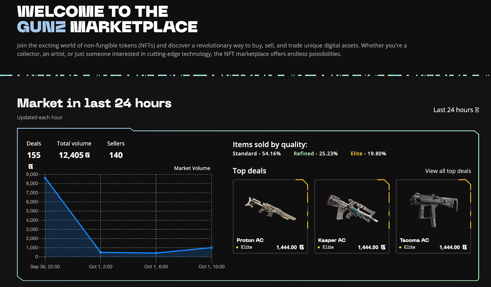 Project Review - Gunzilla Games