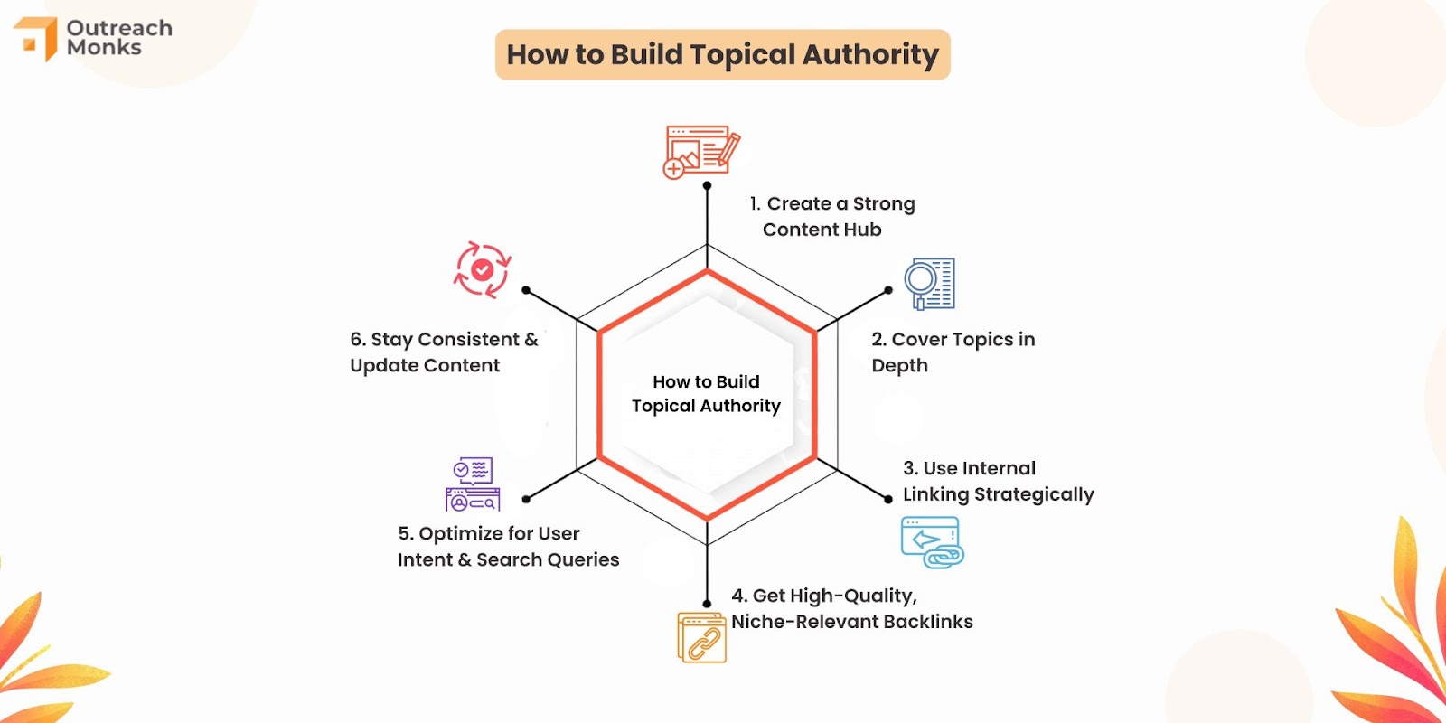 DA PA IS IMPORTANT FACTOR FOR SEO IN 2025
https://techworlddigitalsolution.com/