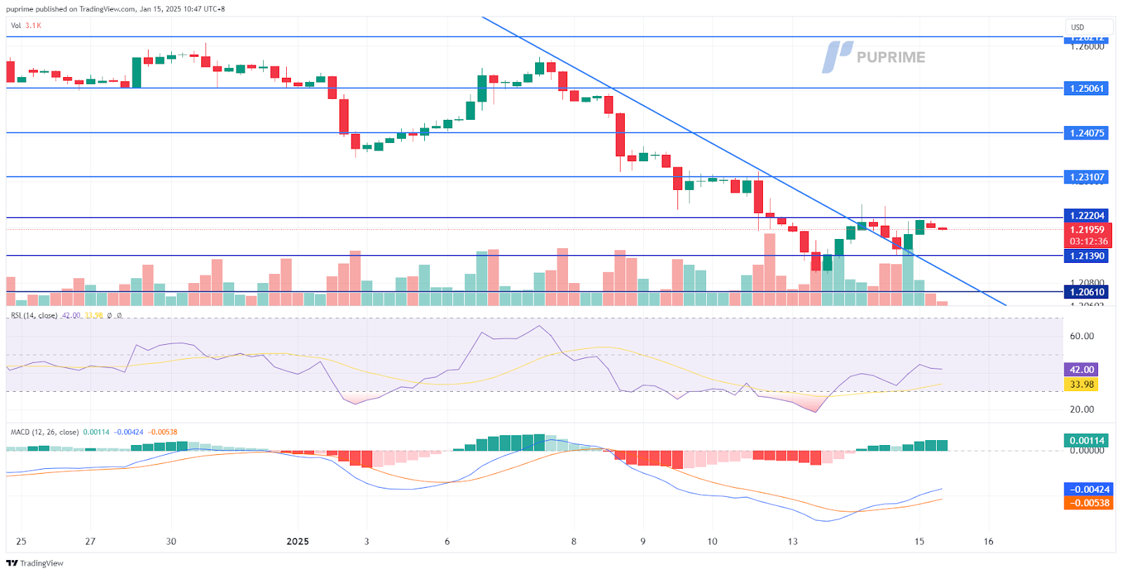 gbpusd 15012025