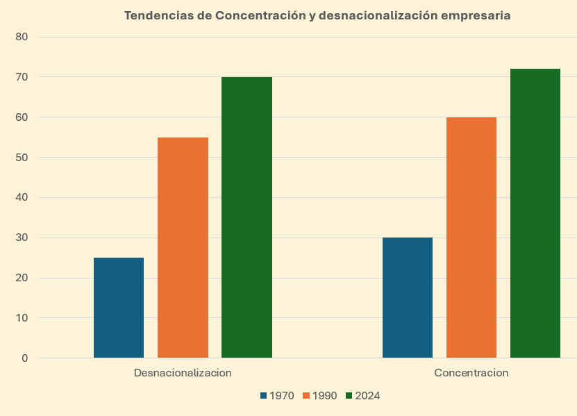 Gráfico, Gráfico de barras

El contenido generado por IA puede ser incorrecto.