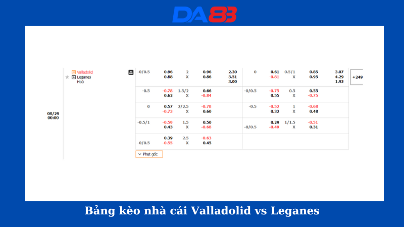 Bảng kèo nhà cái Valladolid vs Leganes