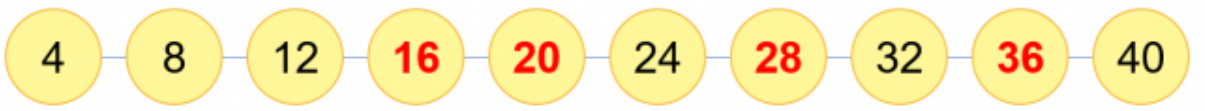 BÀI 26.BẢNG NHÂN 4THỰC HÀNHBài 1: Số? Giải nhanh:LUYỆN TẬP