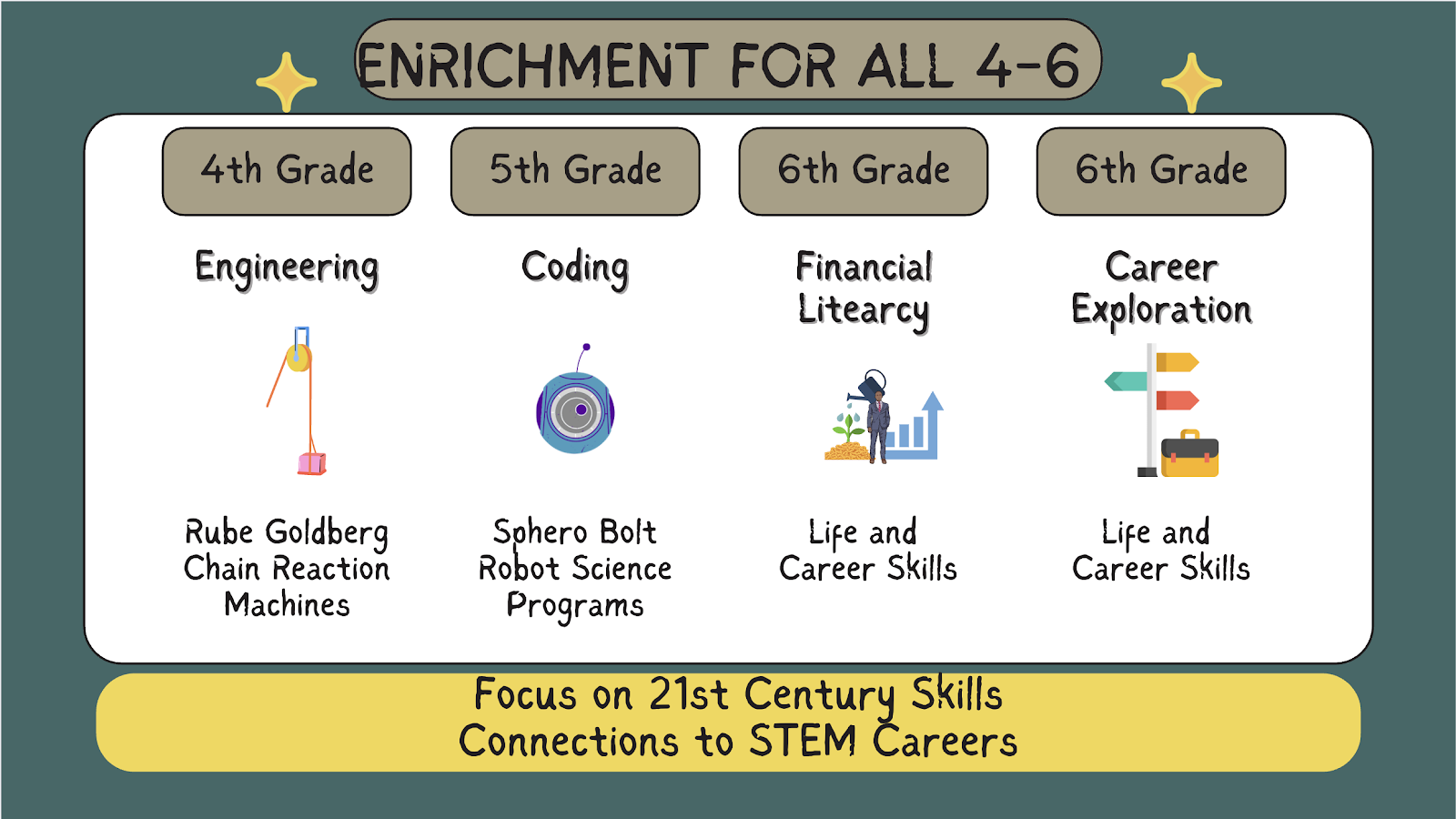 Enrichment for All 4-6