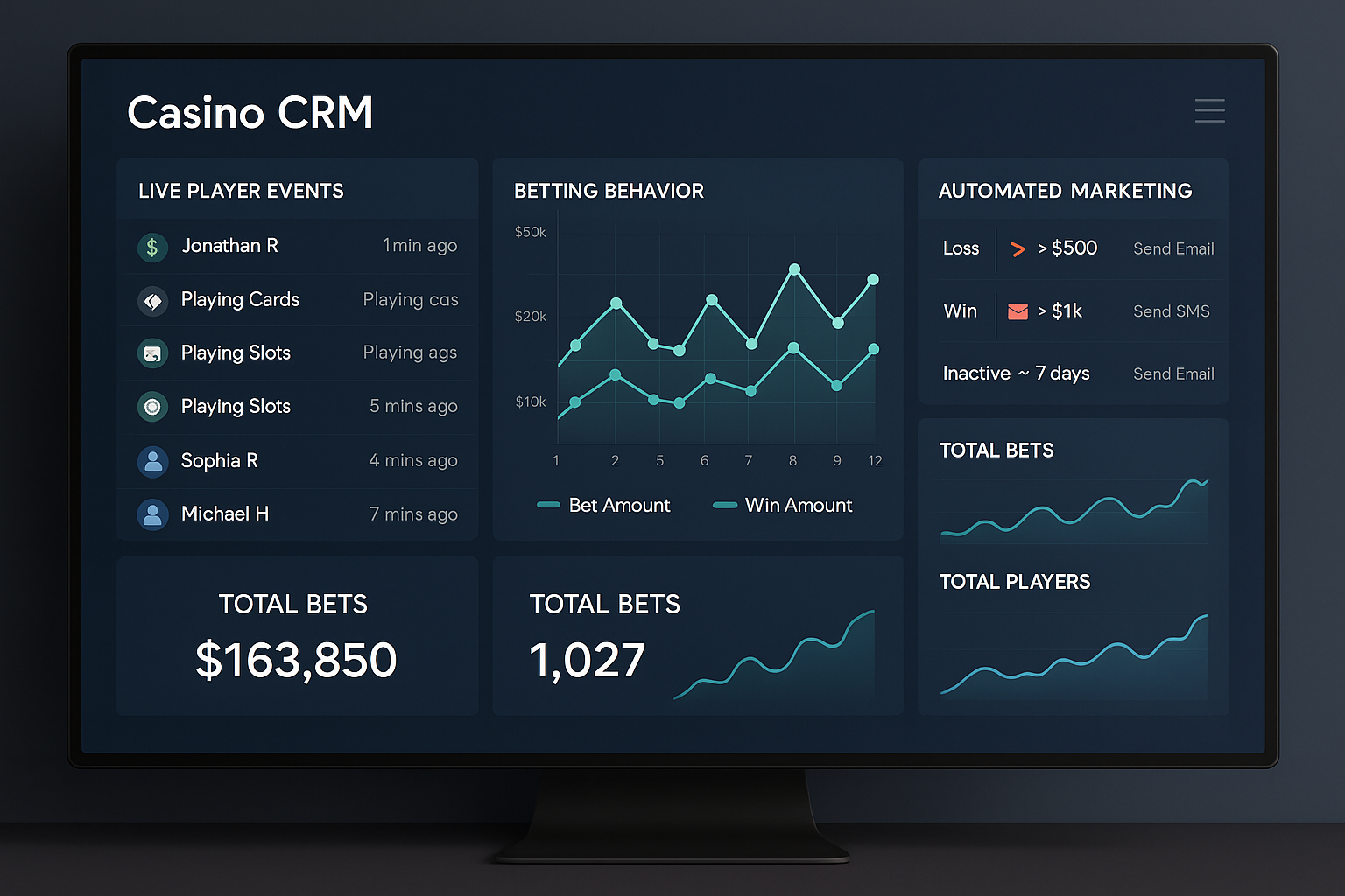 Real Time Casino CRM Dashboard with insights