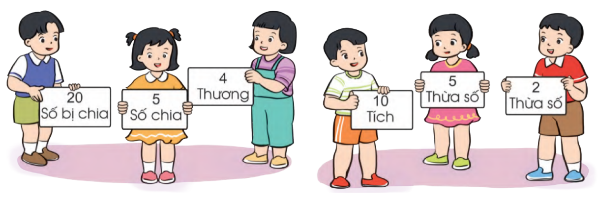 BÀI 59. SỐ BỊ CHIA – SỐ CHIA - THƯƠNG