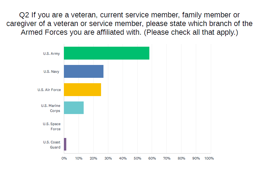 vmf survey results - Q2.png