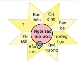 BÀI 2: CẬU BÉ HAM HỌC HỎI