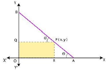 NCERT Solutions for Class 11 Maths Chapter 11 – Conic Sections image - 5