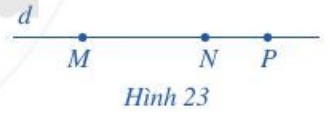 CHƯƠNG 6. HÌNH HỌC PHẲNGBÀI 1: ĐIỂM. ĐƯỜNG THẲNG1. ĐIỂMBài 1: Quan sát một phần sơ đồ khu vực Cố đô Hoa Lư (Hình 1), mỗi chấm nhỏ (màu đỏ) biểu thị vị trí của một địa danh. Hãy chỉ chấm nhỏ biểu thị vị trí Cố đô Hoa Lư và Tràng An.Giải nhanh:Cố đô Hoa Lư là điểm A.Tràng An là điểm D.Bài 2: Vẽ ba điểm A, B, CGiải nhanh:2. ĐƯỜNG THẲNGBài 1: Dùng bút và thước thẳng vạch trên trang giấy theo cạnh của thước. Nét vẽ được tạo ra gợi nên hình gì?Giải nhanh:Bài 2: Vẽ ba đường thẳng m, n, p.Giải nhanh:TH1: TH2: TH3:3. ĐIỂM THUỘC ĐƯỜNG THẲNG. ĐIỂM KHÔNG THUỘC ĐƯỜNG THẲNGBài 1: Thực hiện các thao tác sau:a) Vẽ một điểm A;b) Đặt thước thẳng sao cho cạnh thước đi qua điểm A. Vạch nét thẳng theo cạnh thước.Giải nhanh:Bài 2: Cho đường thẳng d (Hình 11)a) Vẽ hai điểm A, B thuộc đường thẳng d.b) Có thể vẽ được nhiều hơn hai điểm thuộc đường thẳng d hay không?Giải nhanh:a) b) Có thể Bài 3: a) Vẽ đường thẳng b.b) Vẽ điểm M thuộc đường thẳng b.c) Vẽ điểm N không thuộc đường thẳng b.Giải nhanh:4. ĐƯỜNG THẲNG ĐI QUA HAI ĐIỂMBài 1: a) Vẽ hai điểm A và B.b) Đặt cạnh thước đi qua điểm A và điểm B. Dùng bút vạch theo cạnh thước để vẽ đường thẳng đi qua hai điểm A và B (Hình 12).c) Có thể vẽ được bao nhiêu đường thẳng đi qua hai điểm A và B? Giải nhanh:c) Ta thấy chỉ có thể vẽ được một và chỉ một đường thẳng đi qua hai điểm A và B cho trước.Bài 2: Trong Hình 14 có những đường thẳng nào?Giải nhanh:MN, MP, NP5. BA ĐIỂM THẲNG HÀNGBài 1: Hình 15 là một phần sơ đồ đường xe buýt và các điểm đừng của xe mà hằng ngày bạn Đức đi đến trường. Các điểm dừng số 1, số 2, số 3 thuộc đường thẳng nào?Giải nhanh:Nếu các điểm A, B, C lần lượt biểu thị điểm dừng số 1, số 2, số 3BÀI TẬP