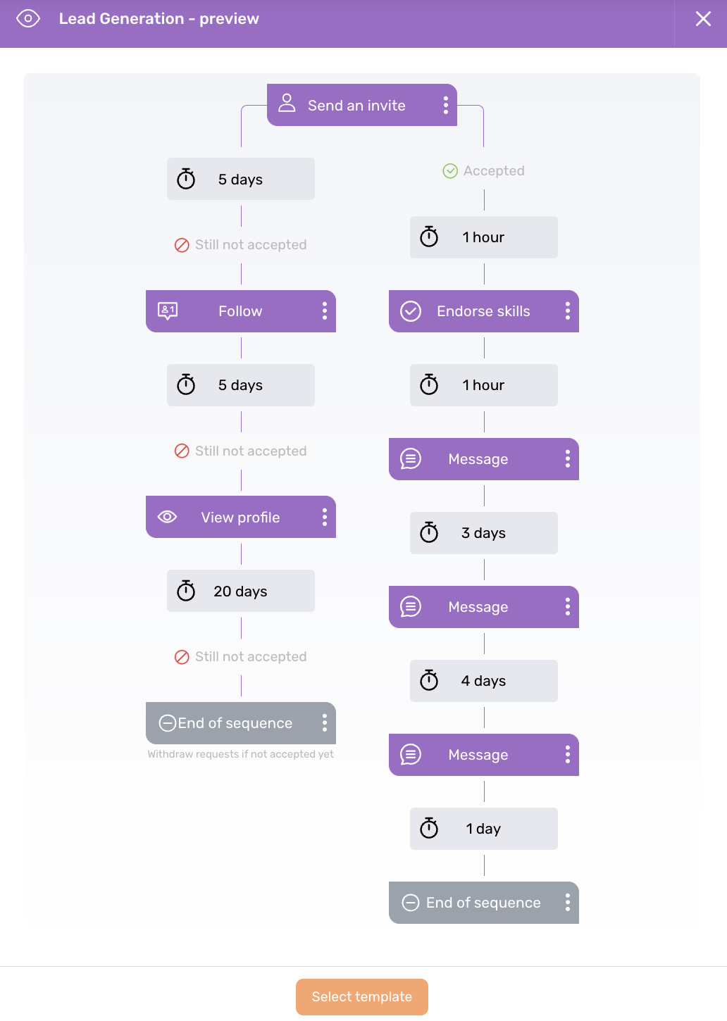 Lead generation template on Dripify.