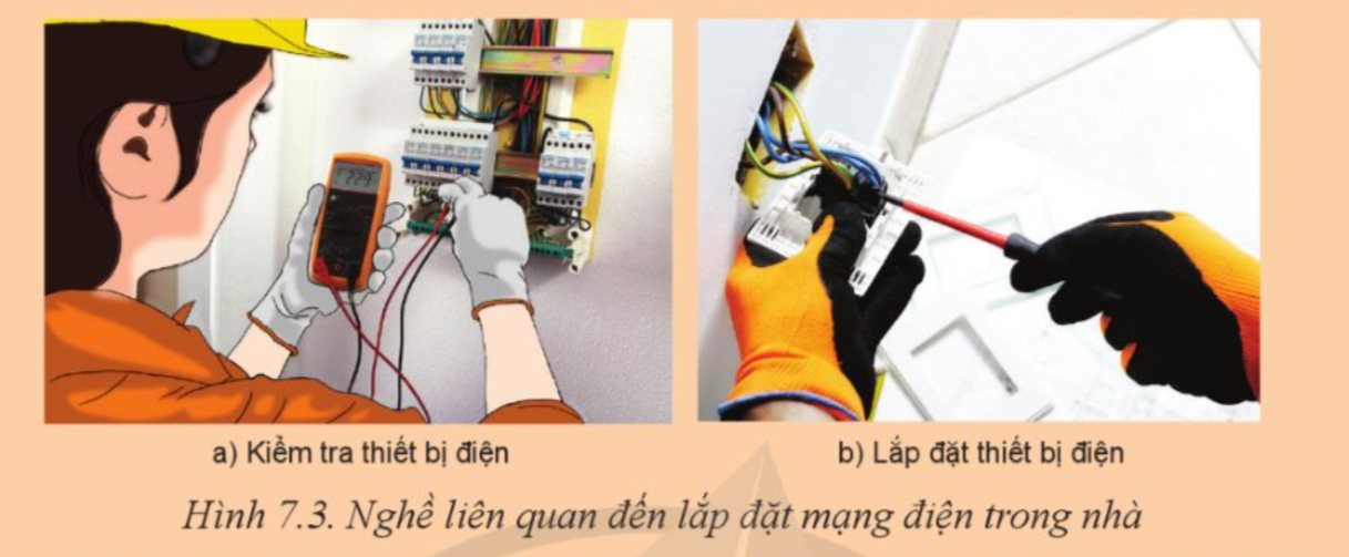 BÀI 7. MỘT SỐ NGÀNH NGHỀ LIÊN QUAN ĐẾNLẮP ĐẶT MẠNG ĐIỆN TRONG NHÀ