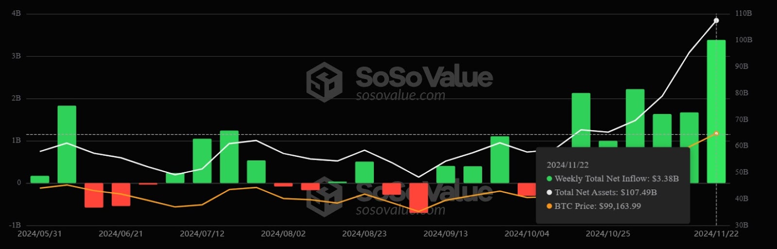 United States, Data, ETF