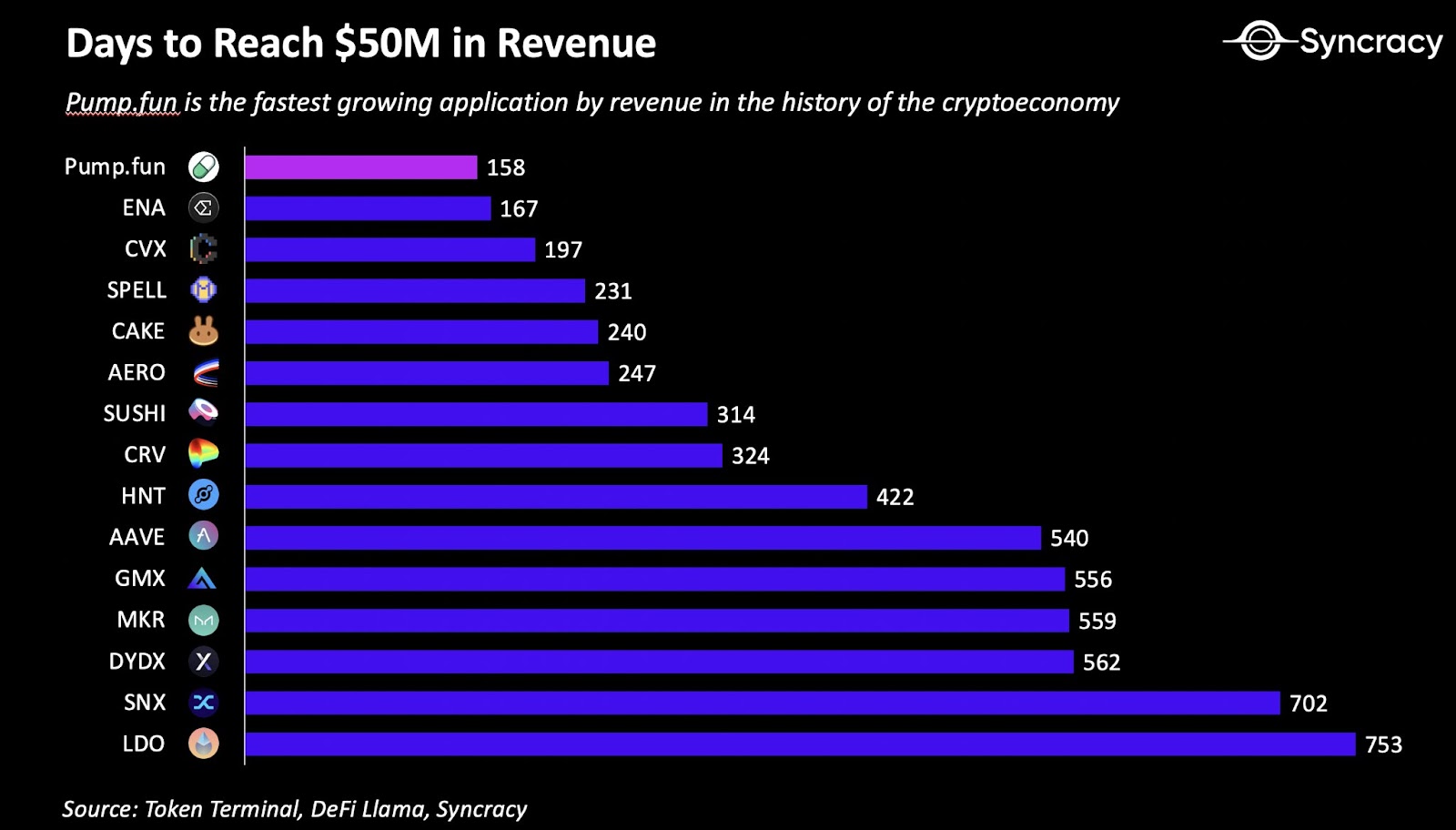 Coin2140-pump-fun-revenue.jfif