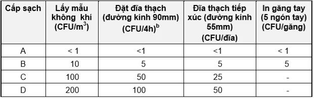 thi công trọn gói phòng sạch dược phẩm