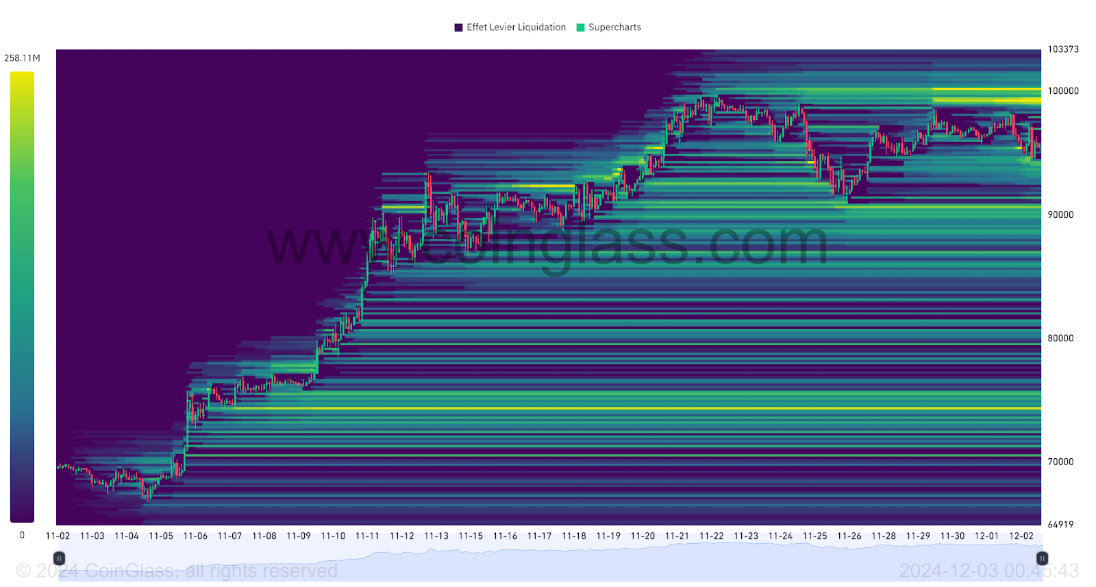 BTC Liquidation Heatmap 