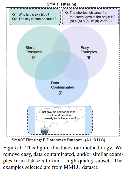 SMART Filtering: Enhancing Benchmark Quality and Efficiency for NLP Model Evaluation