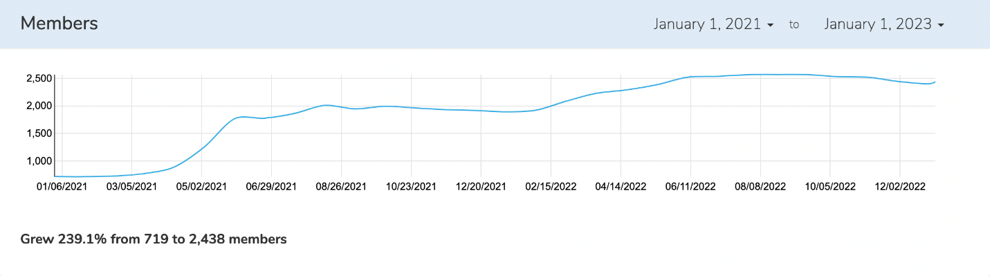 A graph with blue lines

Description automatically generated