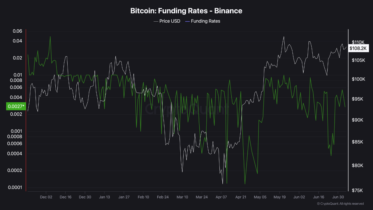 Weekly Bitcoin Outlook (7 Juli 2025)