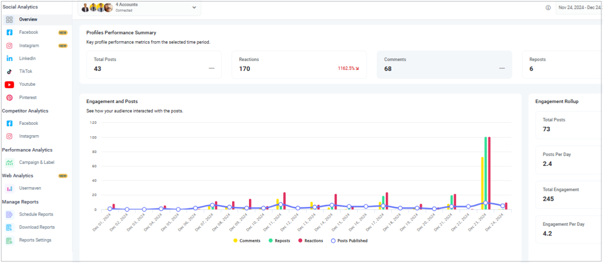 social analytics 