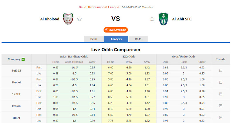 Dự Đoán Tỷ Lệ Bóng Đá, Soi Kèo Al-Kholood Club vs Al-Ahli Saudi