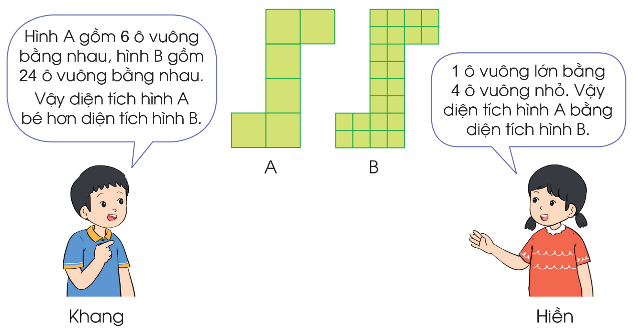 BÀI 36. ĐƠN VỊ ĐO DIỆN TÍCH. XĂNG-TI-MÉT VUÔNG