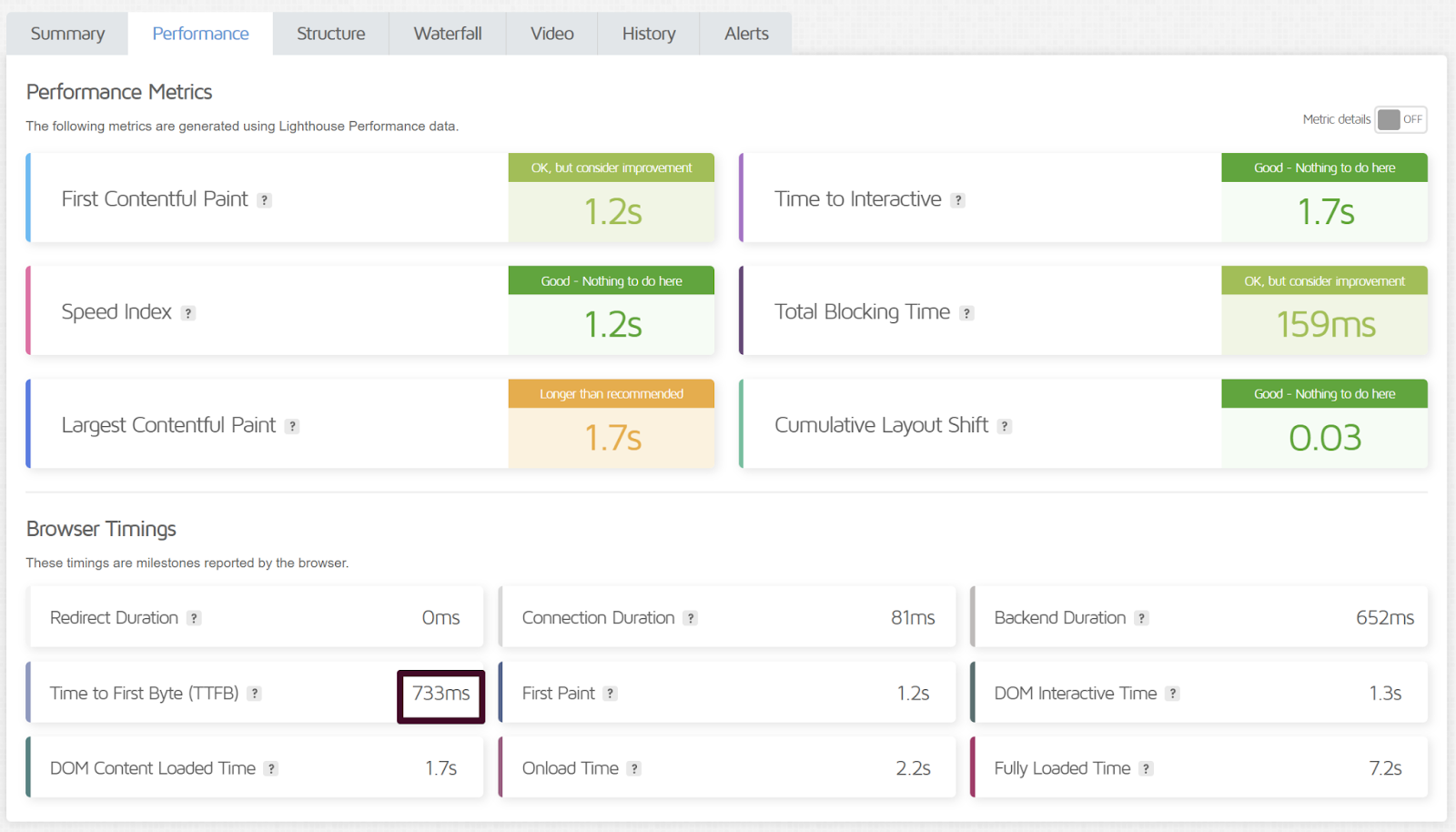 Boutique Theme for WooCommerce Speed