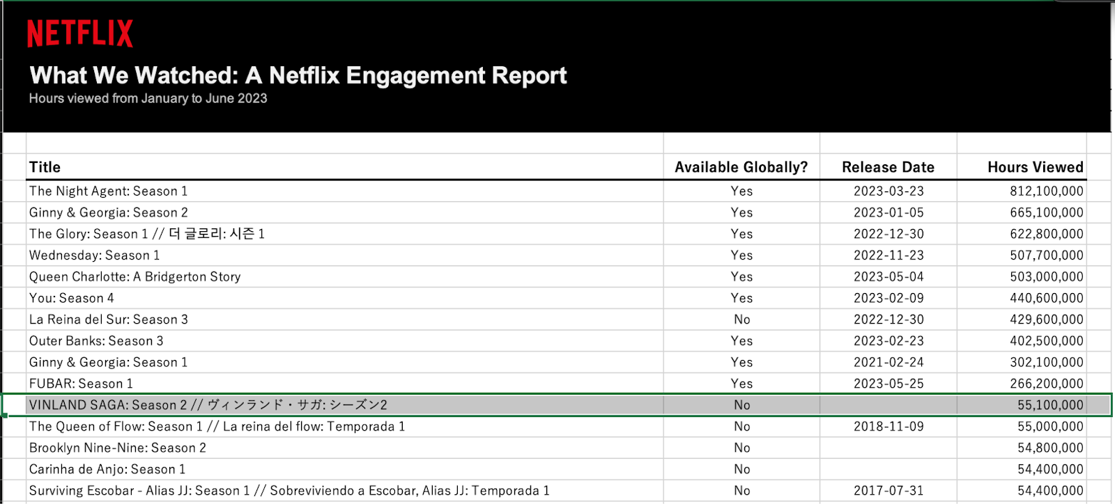 What We Watched: A Netflix Engagement Report - Netflix