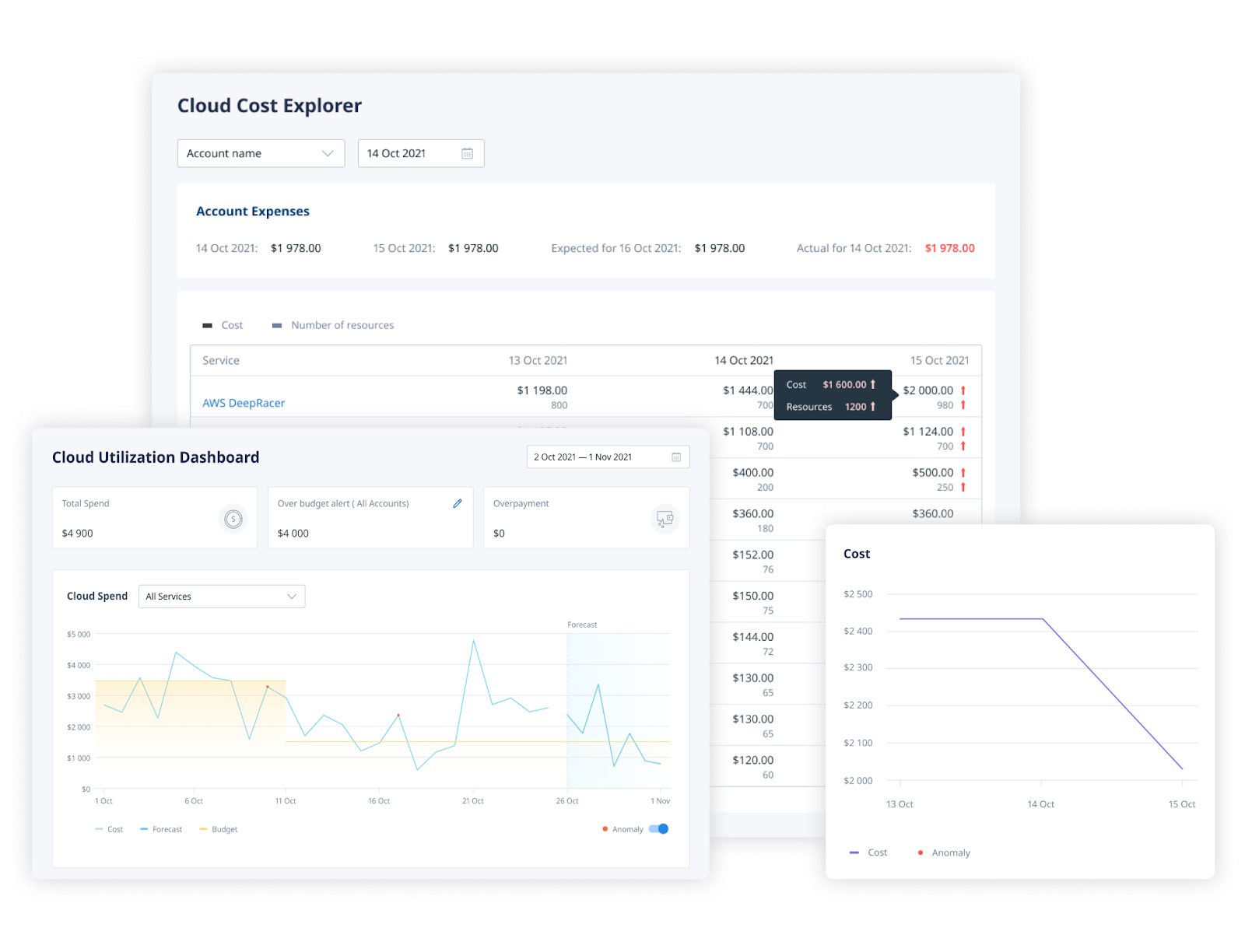 Cloud Cost Optimization