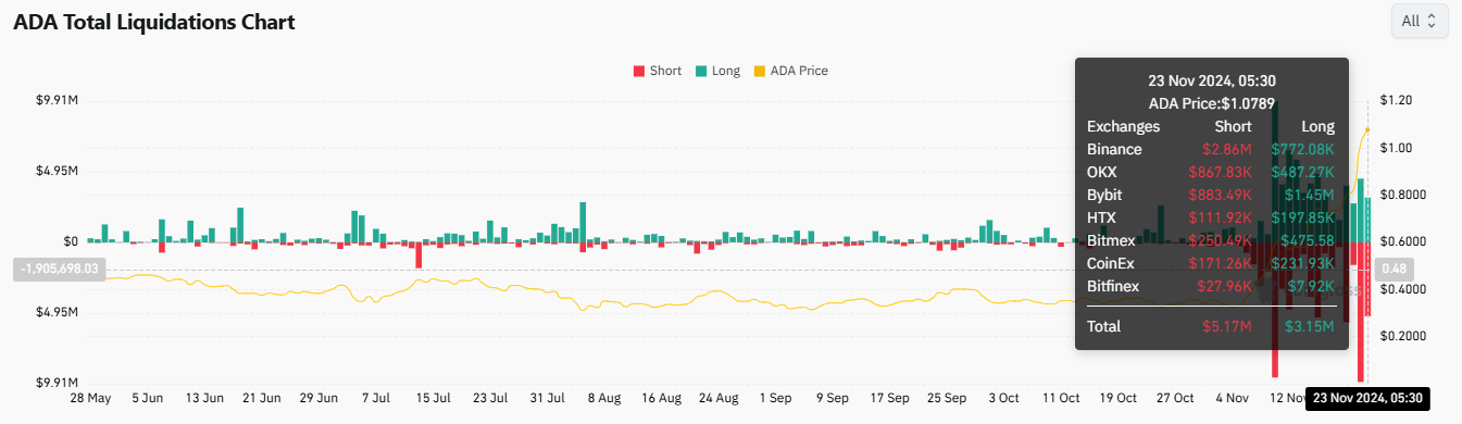 Xrp short liquidations