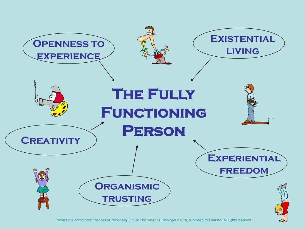 What is Carl Rogers' Theory of Personality Development? Structural Learning