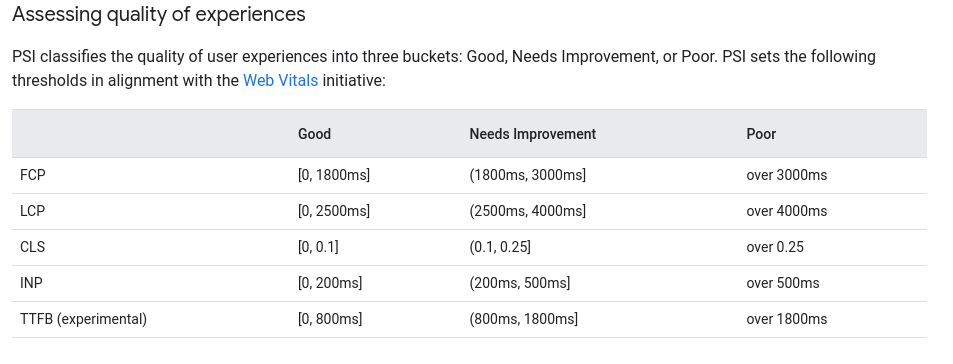 PSI good to poor