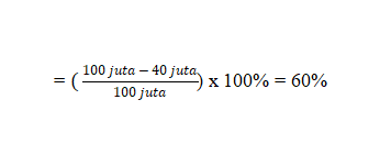 Contoh perhitungan gross margin (Margin Laba Kotor)