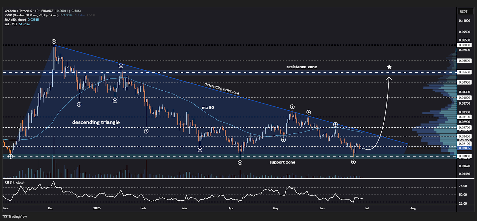 VeChain