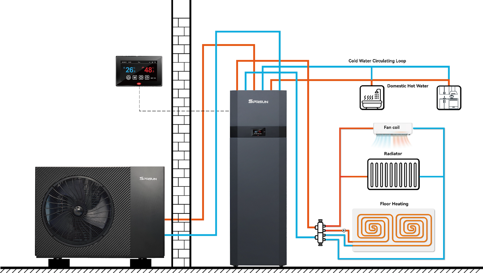 installation of R290 air source heat pump