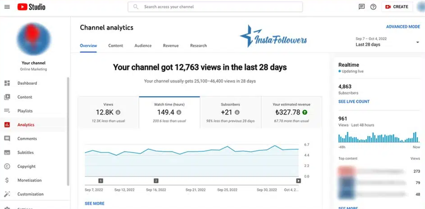 Best Time to Post YouTube Shorts for Increased Visibility