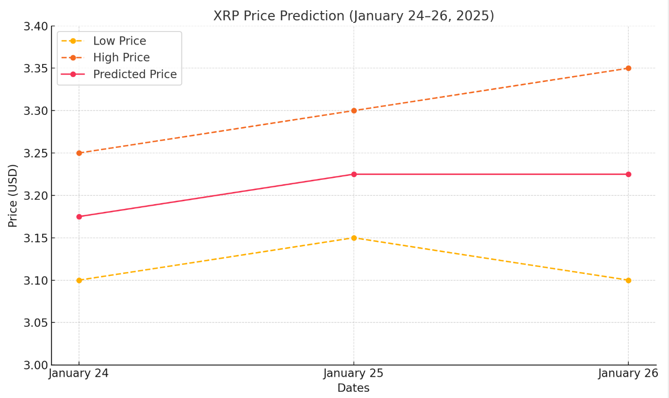 xrp price prediction for january 24 25 26