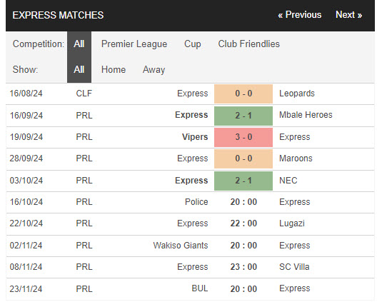 Thống kê phong độ 10 trận đấu gần nhất của Express