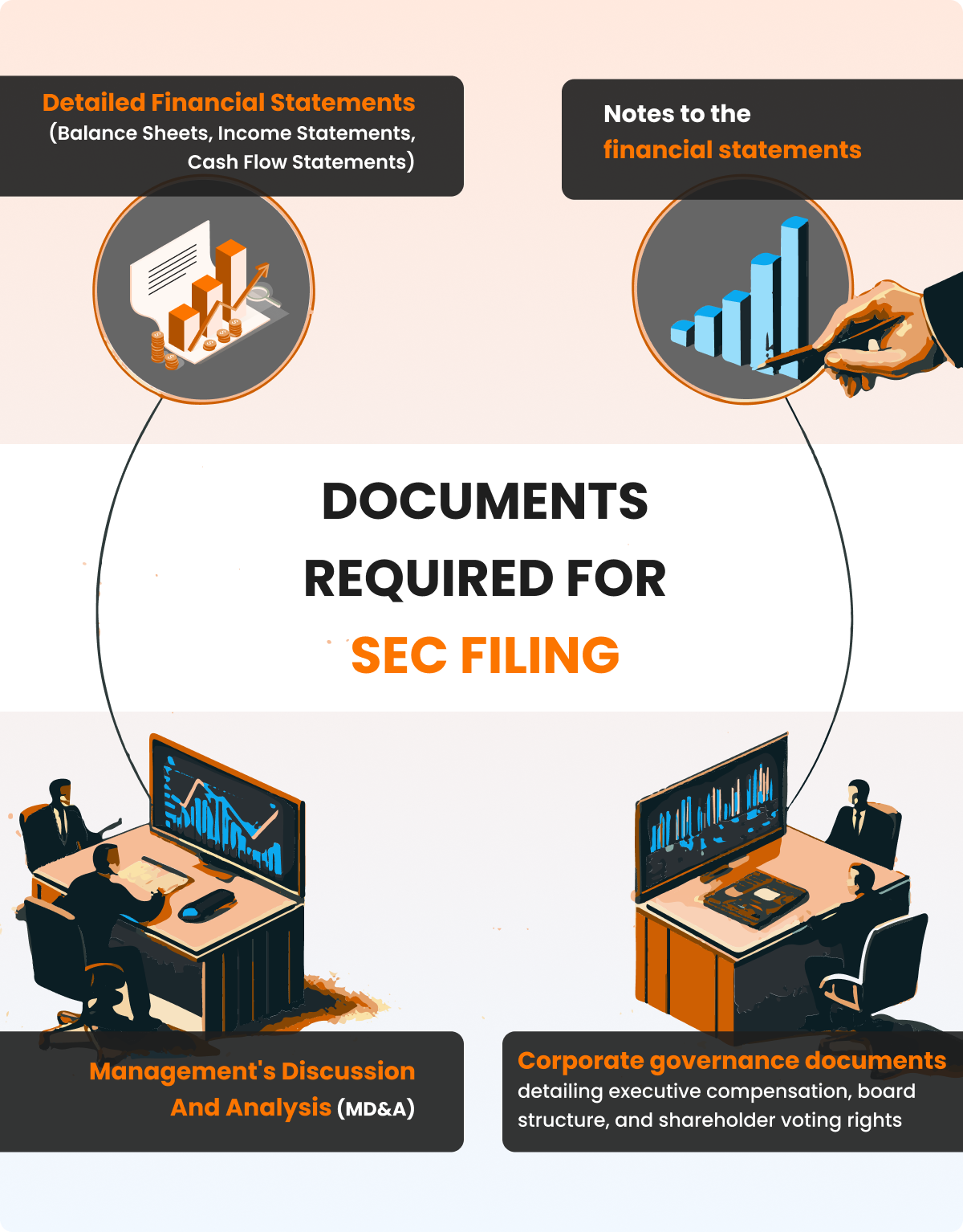 SEC Forms Filing Process Documentation