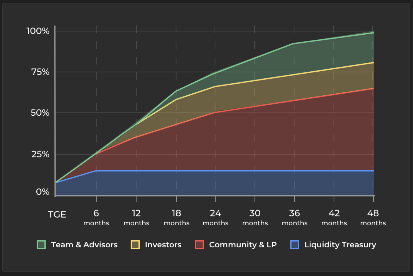 Bedah Kripto Cetus Protocol ($CETUS)
