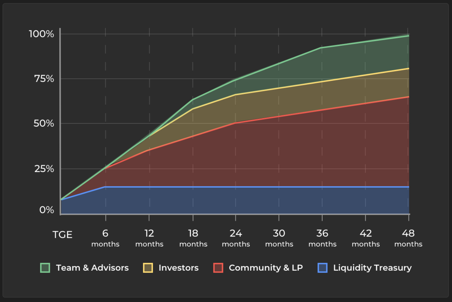 Bedah Kripto Cetus Protocol ($Cetus)