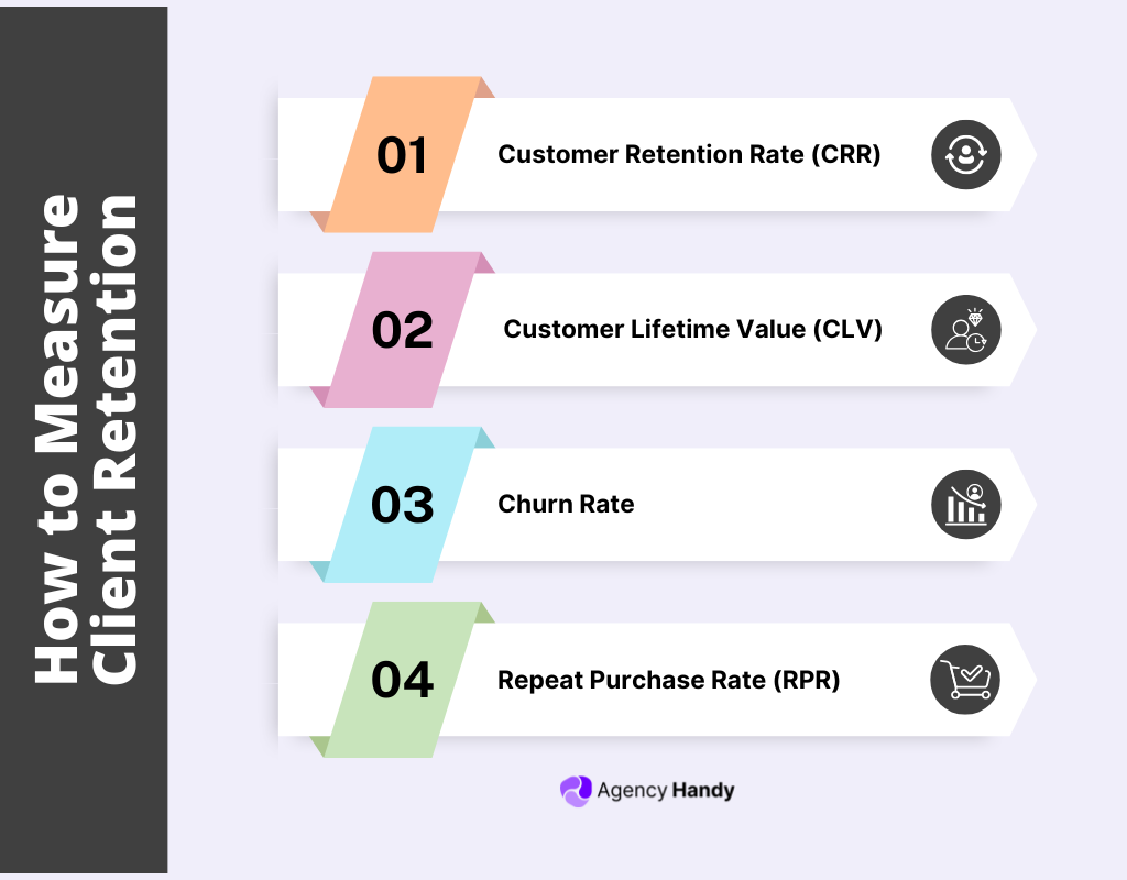 How to Measure Client Retention