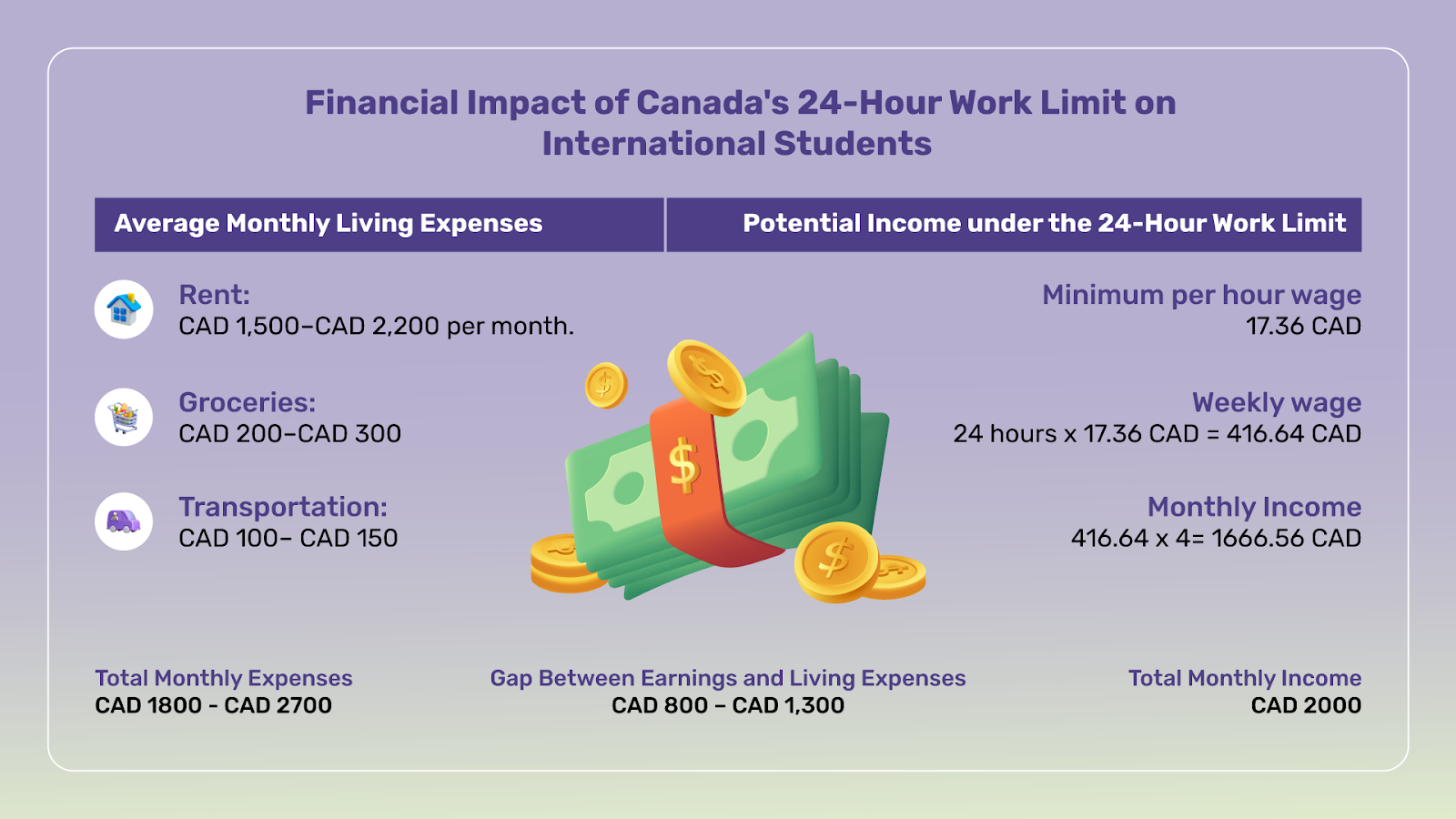 Look how the working hours limit can affect your living in Canada.